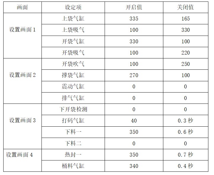 給袋式包裝機調(diào)試參數(shù)